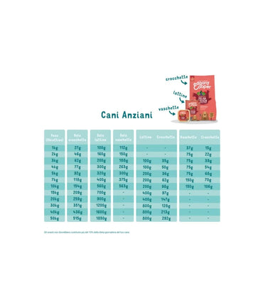 Edgard & Cooper Senior Pollo Allevato A Terra E Salmone Norvegese Senza Cereali Crocchette per Cani 700g