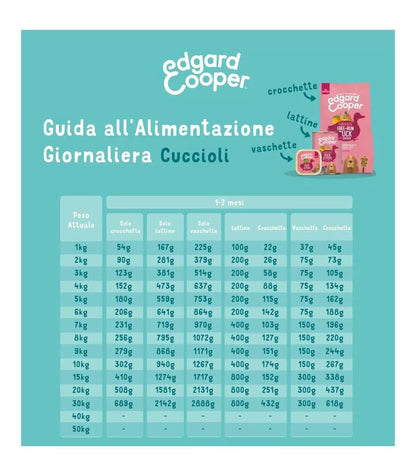 Edgard & Cooper Puppy Salmone E Tacchino Allevato A Terra Senza Cereali Crocchette per Cani 12 Kg