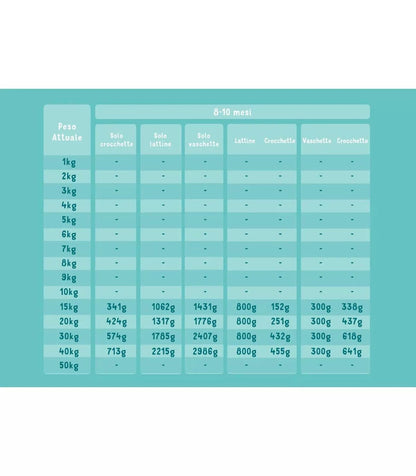 Edgard & Cooper Puppy Salmone E Tacchino Allevato A Terra Senza Cereali Crocchette per Cani 2,5 Kg