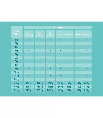 Edgard & Cooper Puppy Salmone E Tacchino Allevato A Terra Senza Cereali Crocchette per Cani 12 Kg