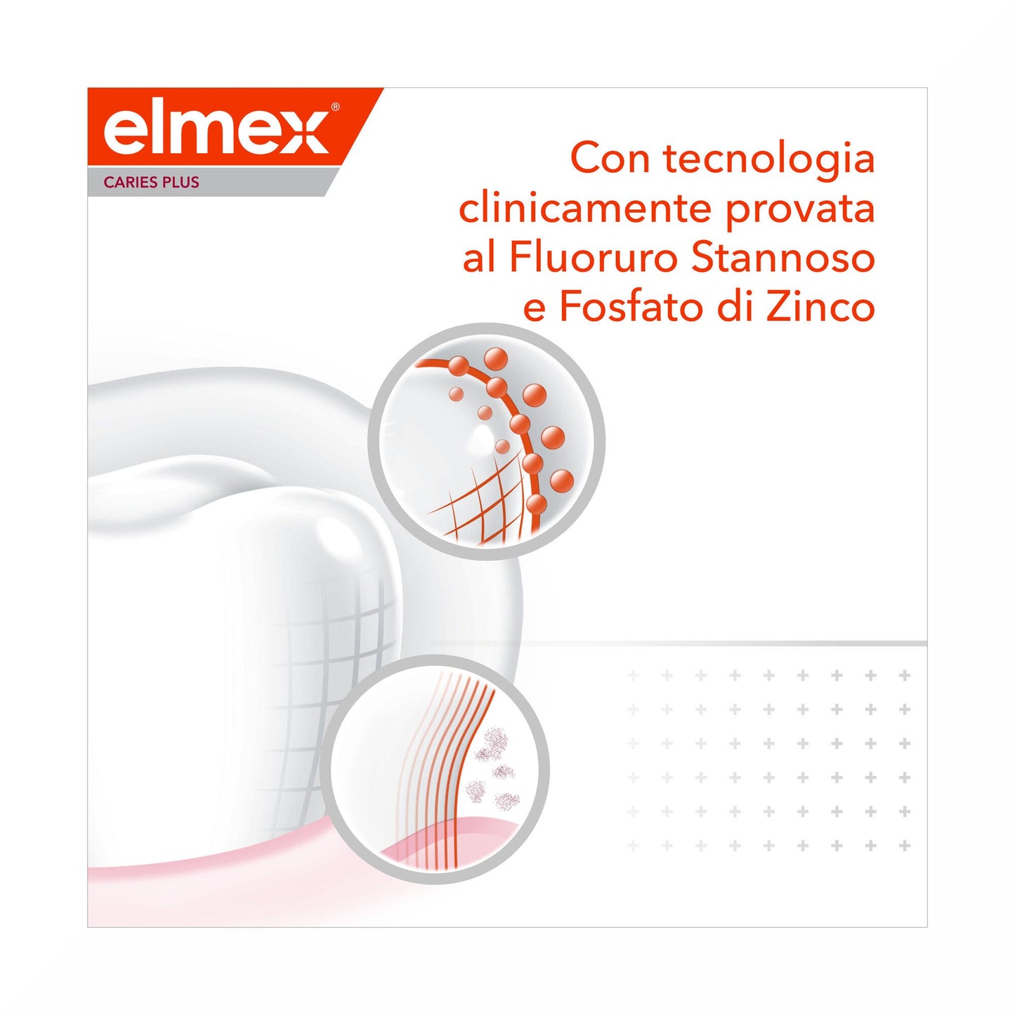 Elmex Dentifricio Carie Plus Protezione Completa 75 ml