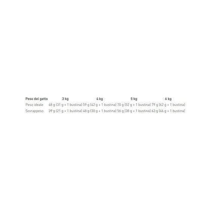 Royal Canin Feline Sterilised 7+ Crocchette Per Gatti Sterilizzati 7Anni+ Sacco 400g