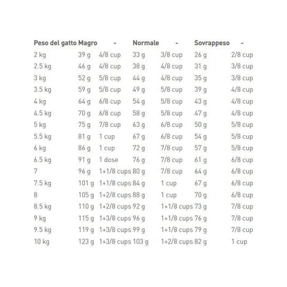 Royal Canin Veterinary Diet Urinary S/O Crocchette Per Gatti Sacco 3,5kg