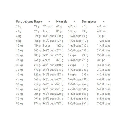 Royal Canin Veterinary Diet Urinary U/C Crocchette Per Cani Sacco 2kg