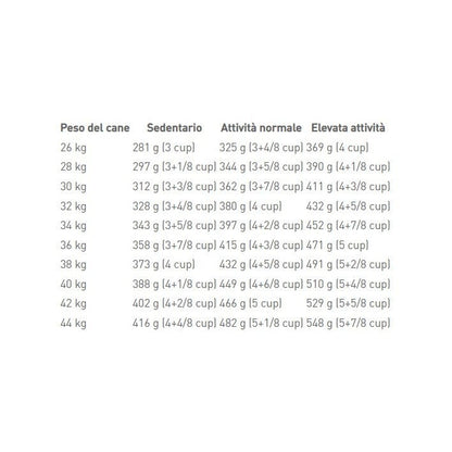 Royal Canin Crocchette Per Cani Adulti 5Anni+ Taglia Grande Sacco 15kg