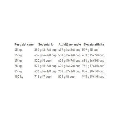 Royal Canin Giant Adult Crocchette Per Cani Adulti 18Mesi+ Taglia Gigante Sacco 15kg